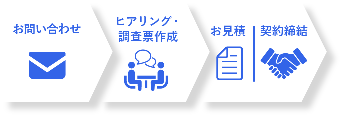 実施までの流れ123